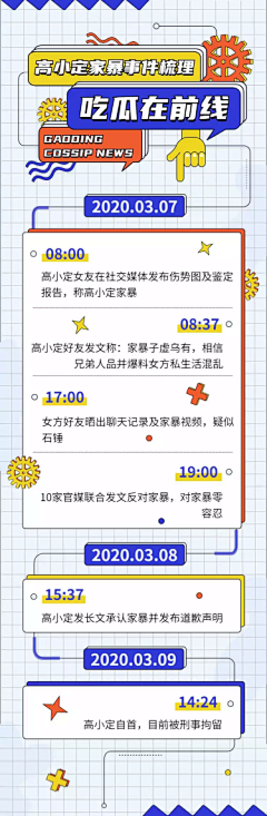 圆弧世界采集到排版