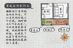 生活阳台：南向长阳台划分卫家务、晾晒和景观三个区域