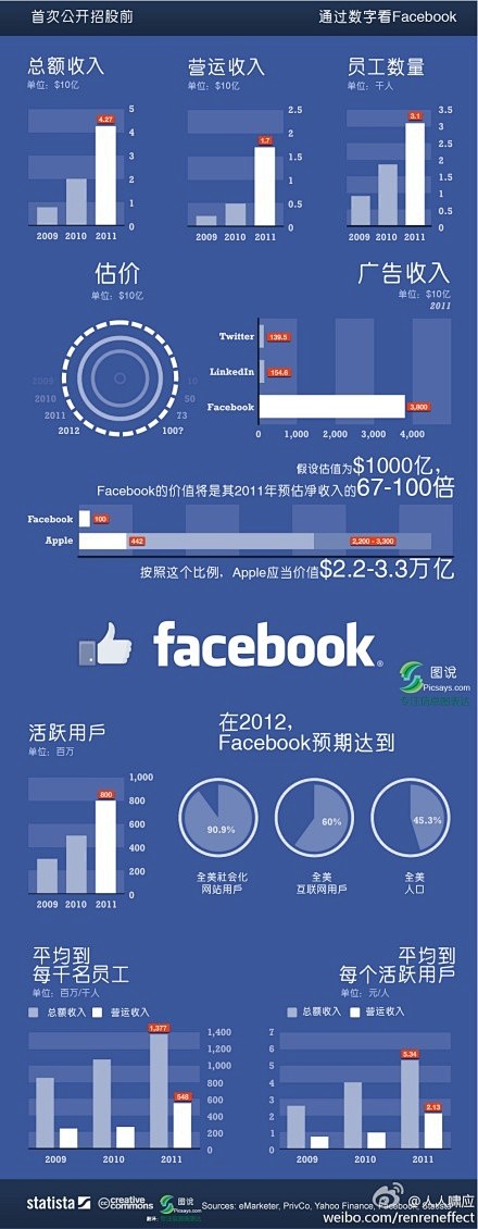 信息图_231122_通过数字看Face...