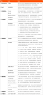 7000字干货！如何高效率掌握Stable Diffusion的正确用法？