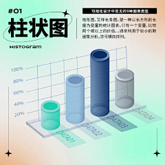 达文艺采集到信息图
