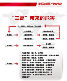 三高-花瓣网|陪你做生活的设计师 | 三高科普海报-源文件