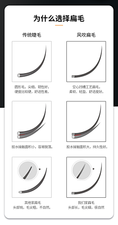 麦小廖采集到美业