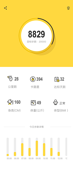 饺芝采集到UI设计-数据展示