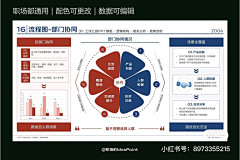 毛心宇采集到策略