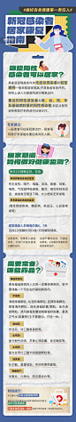 新冠感染者居家康复指南用药提示医疗健康科普H5长图图片_潮国创意
