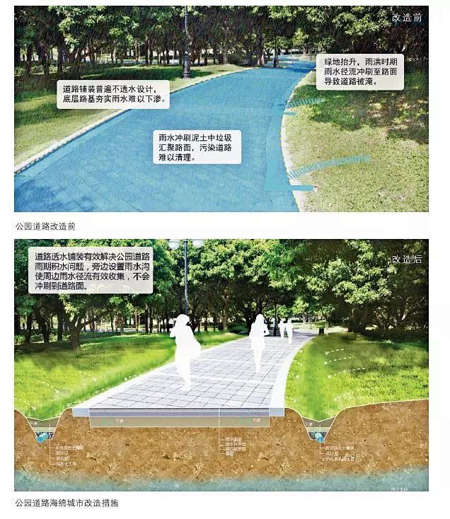 24种海绵城市设计措施全图解 : 海绵城...