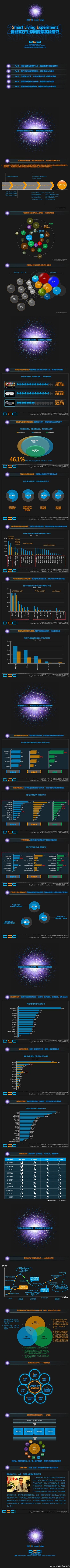 【智能客厅生态圈】①互联网企业争先进入客...