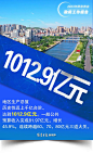 【两会·海报】亮眼！解锁政府工作报告中的“数字密码”→