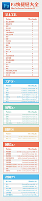 PS常用快捷键大全！！！设计师入门级新手大礼包！！@北坤人素材