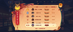 HAOYUE-W采集到国风界面