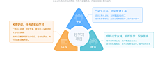 ZXCVBNM1000采集到网页