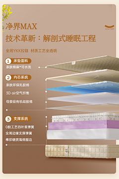 J丶Rong采集到床垫详情