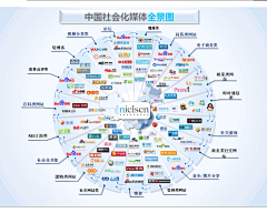 九爷采集到信息可视化