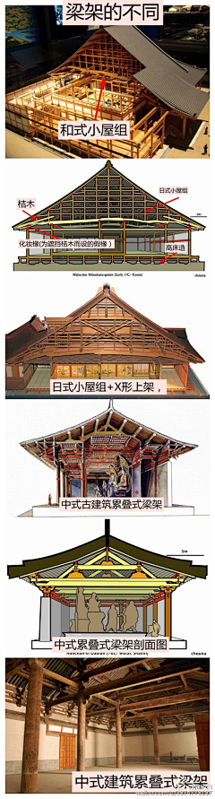 Didss采集到中国元素