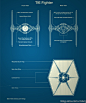 [转载]星球大战starwars科幻战舰飞船剖面结构图集