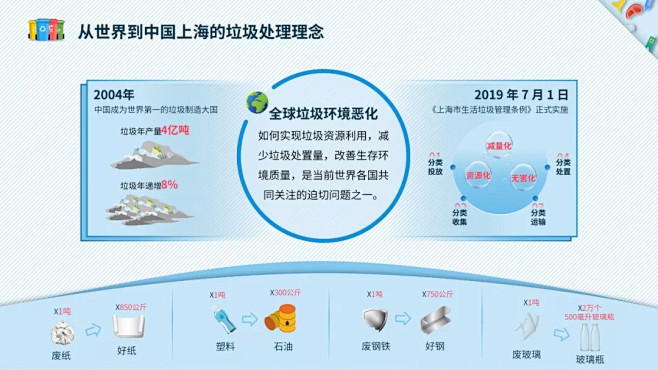 为了向你普及垃圾分类，我们做了153页P...