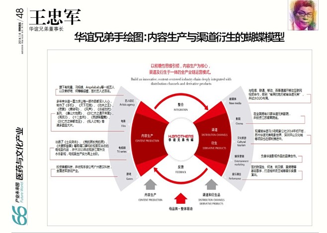 理财周报特别推荐：未来产业图_高清图集_...