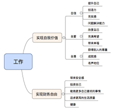 小小壞人采集到学习/设计理论