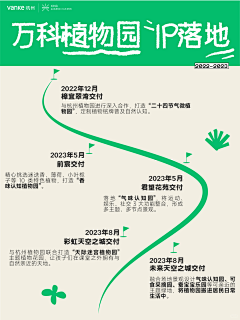 清如EoIU采集到万科品牌