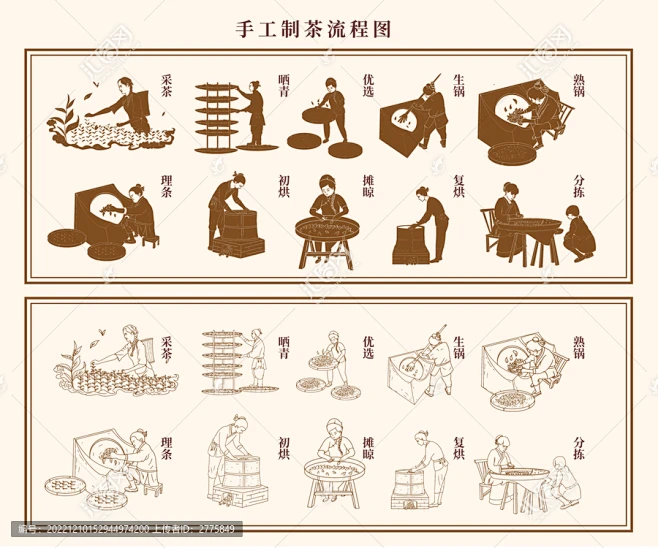 制茶流程图展板-花瓣网