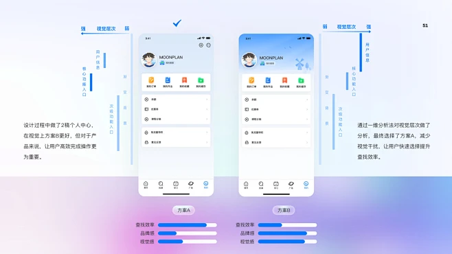 2020 UI/UX作品集 -UI中国用户体验设计平台-花瓣网