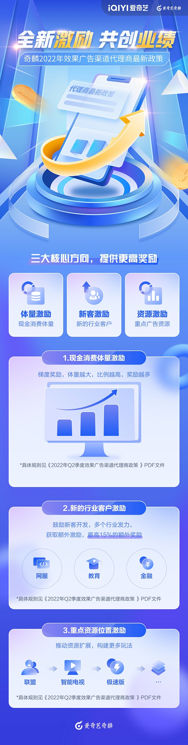 爱奇艺奇麟H5长图