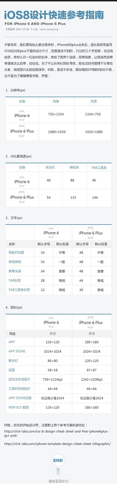 辣椒酱酱拌饭采集到APP标准／规范／指南