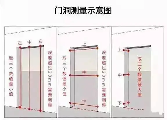 太实用了，门开向及门洞测量示意图 : 门开向示意图， 人站在门的外面， 锁头在哪边就怎么开！！！ 开门方式平面示图 单开门开启方向 单开双档门 ...