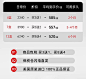 【科学控体】提高碳糖代谢 身材管理 攻克顽固体质 美国原装进口-tmall.com天猫