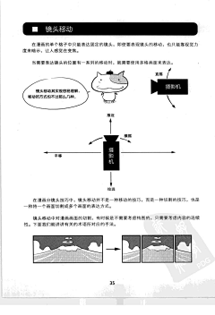 小兔丽-YwY采集到漫画分镜头教程