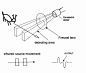 How Infrared Motion Detector Components Work