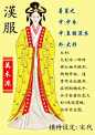 汉族民族服饰的一些形制和惯用搭配，非“古……_来自奈良鹿云的图片分享-堆糖网
