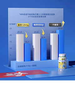 用户quLk1xbg采集到保健品参考