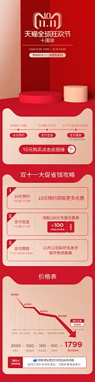 【详情】—化妆品