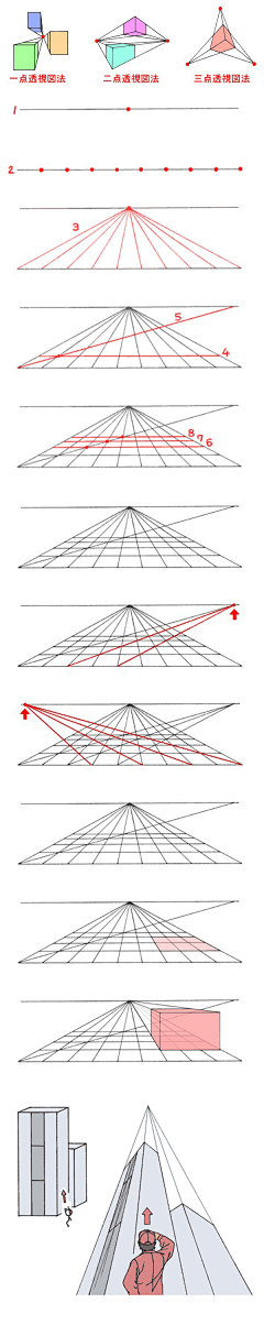 六月布丁采集到学习