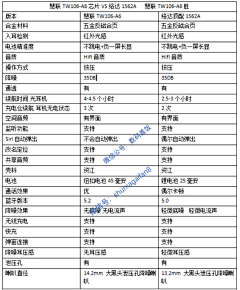 微笑改变世界采集到Dreamworks 数码