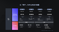 ThreeStudio采集到Landing page－落地页