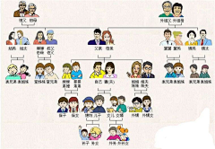 张三采集到技术架构