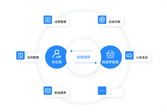 微盟智慧商超解决方案_微盟官网