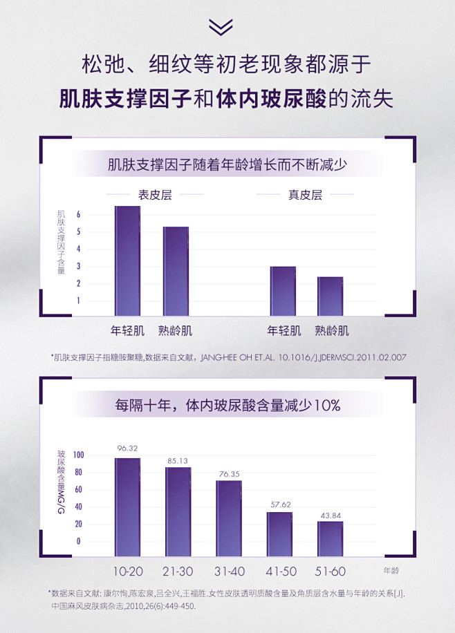 欧莱雅紫熨斗眼霜玻色因补水淡纹抗皱紧致全...