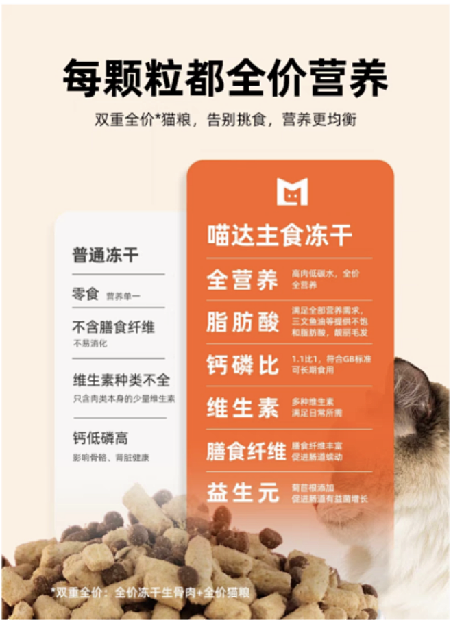 肉吨吨无谷鲜肉多拼猫粮详情页-14