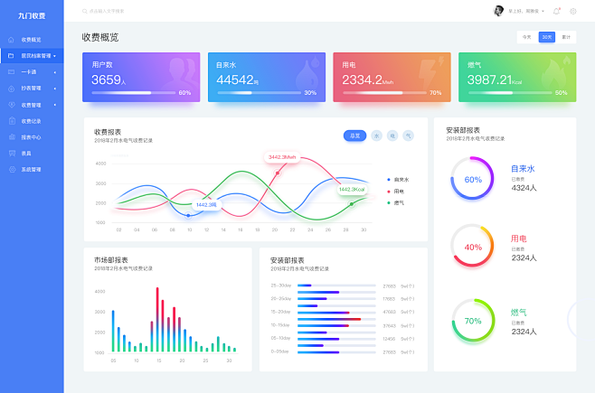 后台管理网站-2