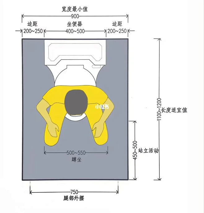 卫生间装修黄金尺寸。
