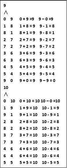 一年级数学10以内加减法表及2-10的分与合