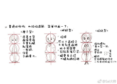 暴富开心小太阳采集到人体骨骼-是要好好搞