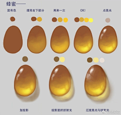 円周率采集到教程資料