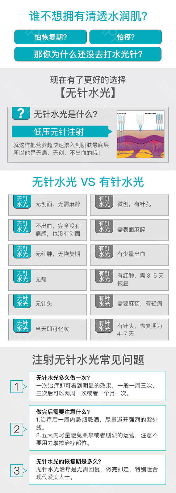 【无针水光】【润百颜玻尿酸】人气美容单品