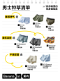 点击来源，关注公众号: 详情页
