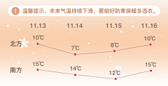 Krystal酱采集到降温